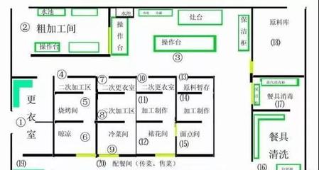 工廠建設項目與軟件開發(fā)的階段劃分及實施步驟